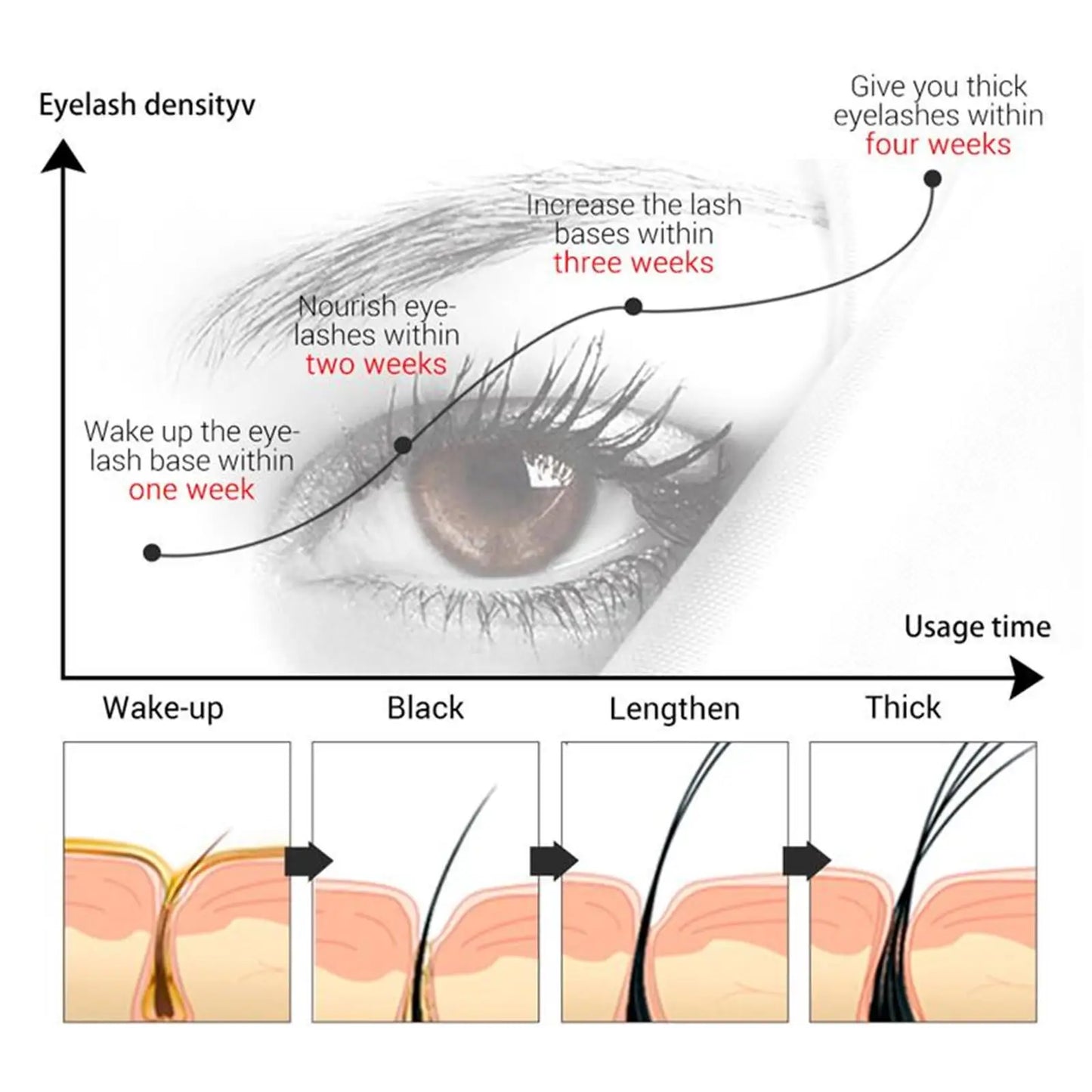 7 Days Fast Eyelash Growth Serum Eyelash Eyebrow Growth Strong Makeup Extension Treatment Thicken Care Products